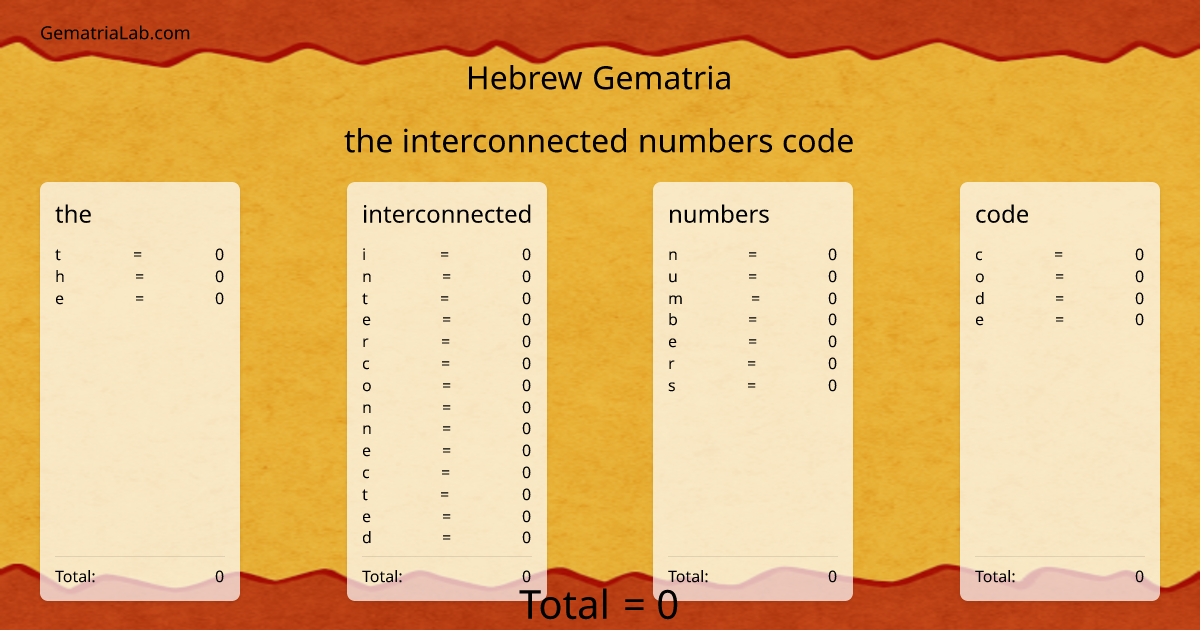 the interconnected numbers code in hebrew Gematria